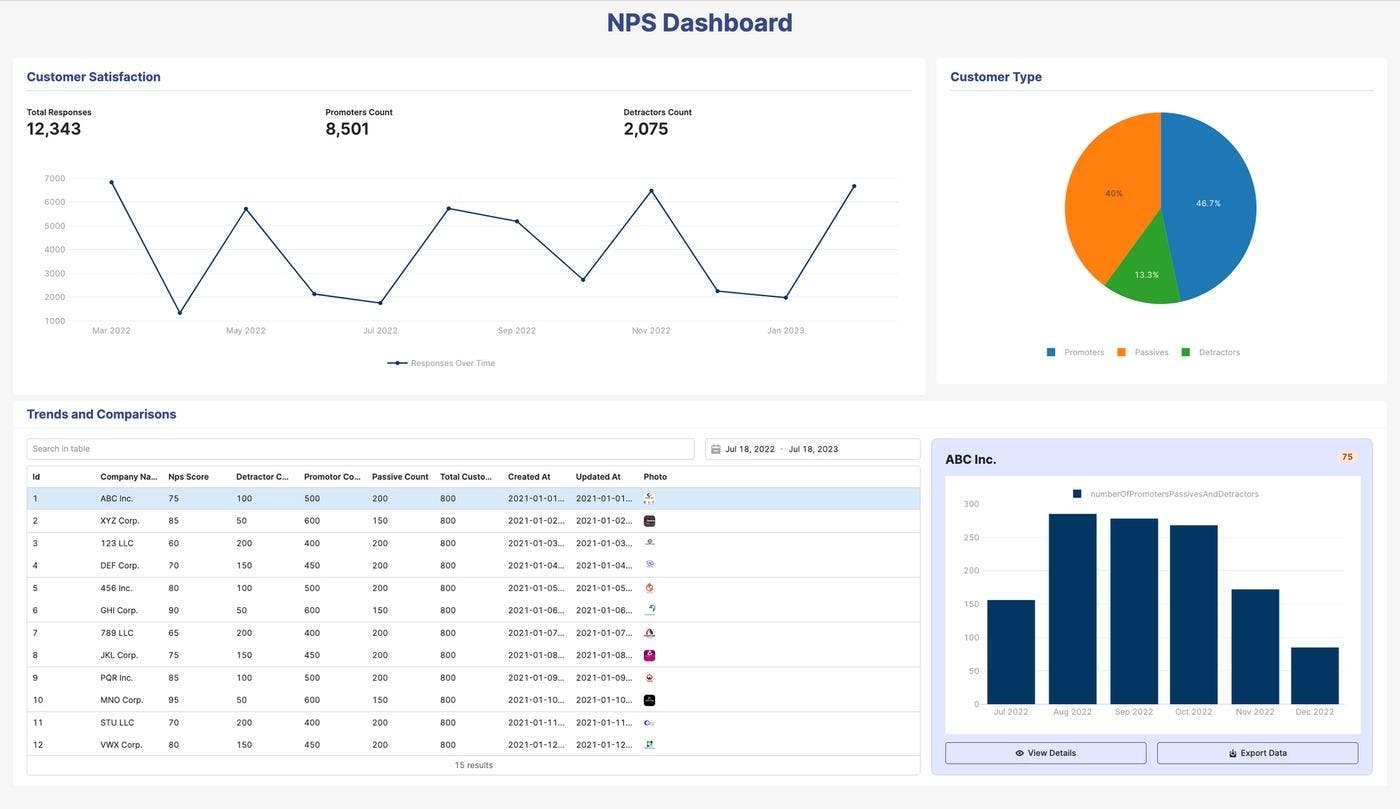 A sample Retool-built NPS dashboard—you can start simple and customize as you like. 